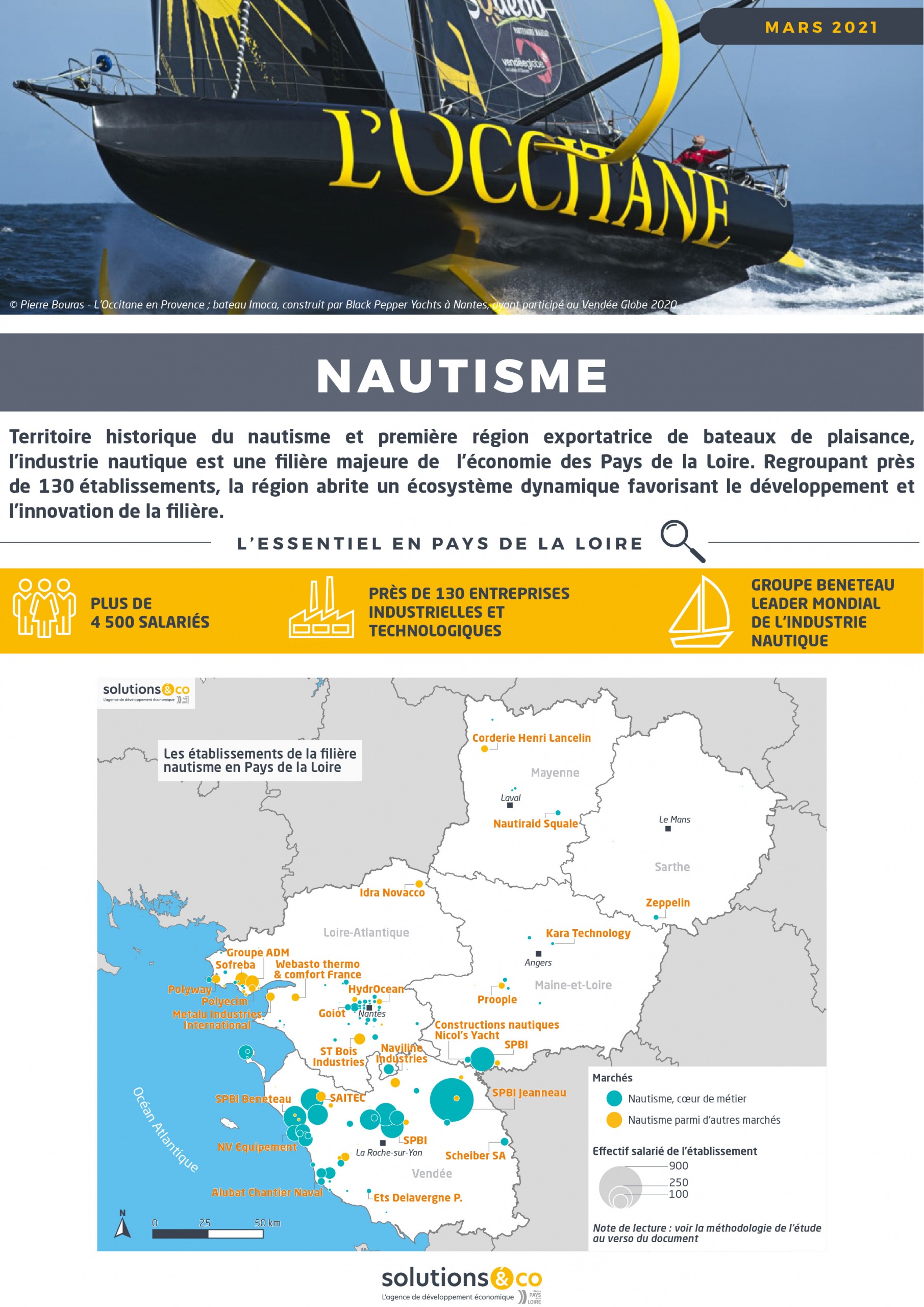 Ridoir - Tous les fabricants du nautisme et du maritime